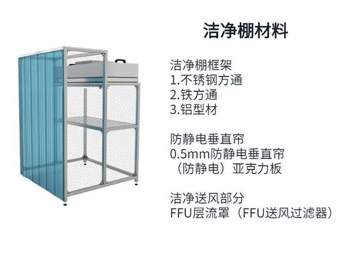 工程潔凈車間